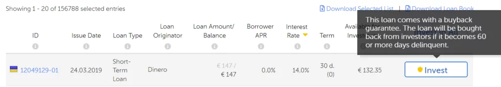 Το buyback guarantee εγγυάται την κάλυψη του κεφαλαίου σου σε περίπτωση πτώχευσης