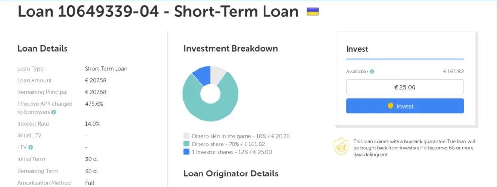 Το Buyback Guarantee ενεργοποιείται μετά τις 60 μέρες καθυστερημένης αποπληρωμής