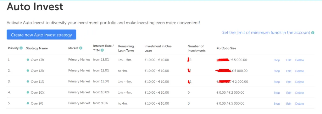 Εργαλείο auto investing της Mintos