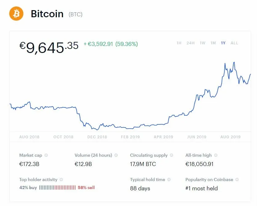 Cum pot cumpăra Bitcoin?