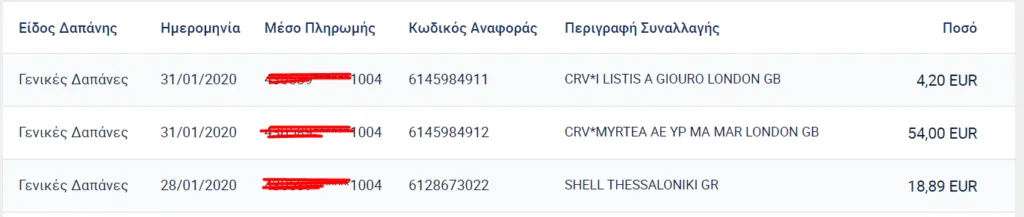 Curve και αφορολόγητο. Μετράνε οι αγορές;