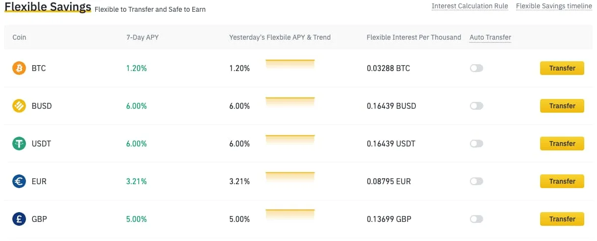 Tasas de criptomonedas en Binance Crypto