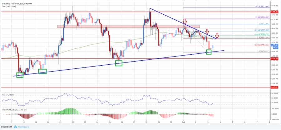 Bitcoin Short Term Trading