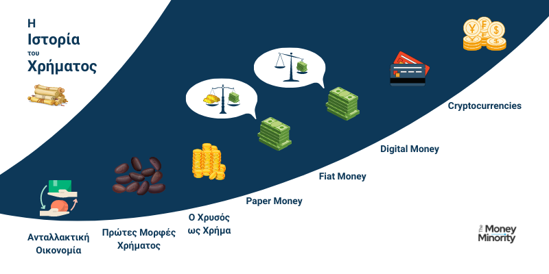 Η Ιστορία του Χρήματος