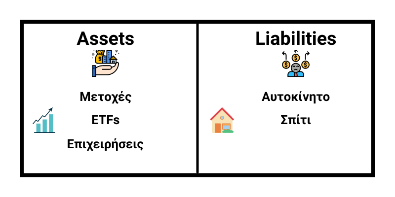 Παράδειγμα Assets και Liabilities - Πλούσιος Μπαμπάς, Φτωχός Μπαμπας