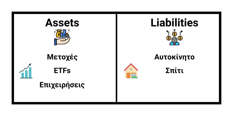 Παράδειγμα Assets και Liabilities - Πλούσιος Μπαμπάς, Φτωχός Μπαμπας