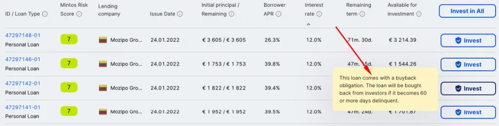 Buyback Guarantee στην Mintos