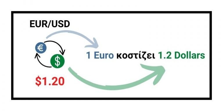 Παράδειγμα EUR/USD