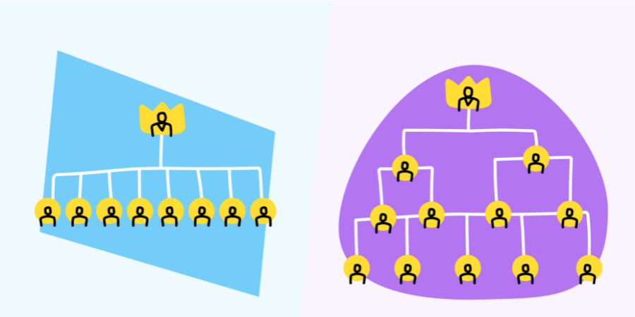 Επίπεδη Ιεραχρία