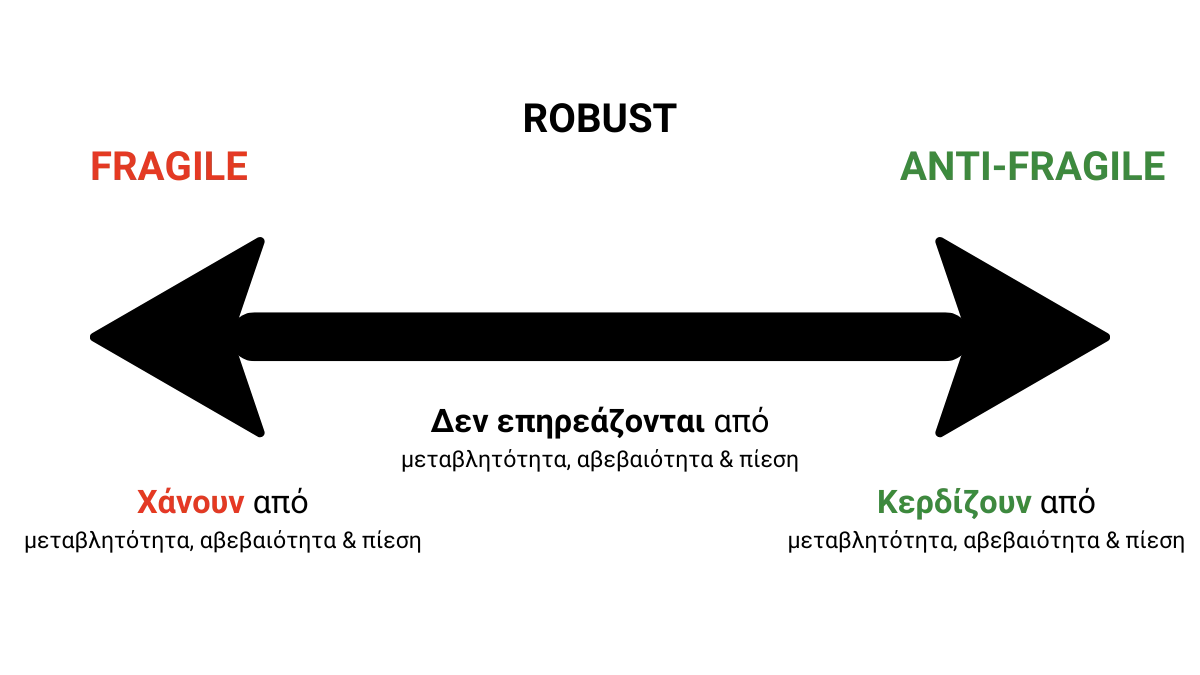 Τι είναι το antifragility - αντιευθραυστότητα.png