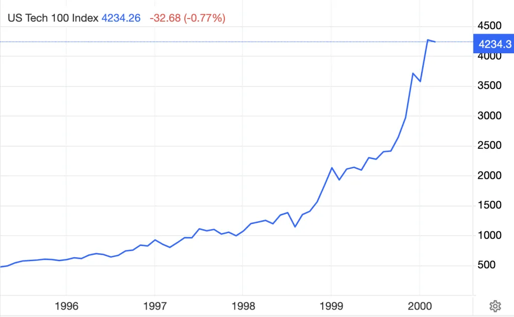 Δείκτης Nasdaq 1995 με 2000: Η άνοδος dotcom