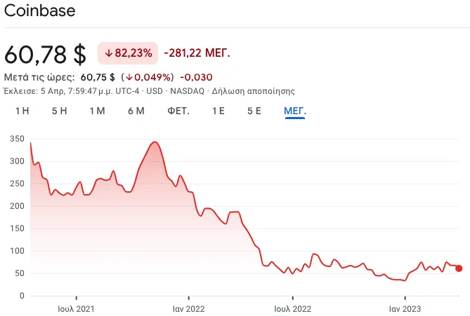 Τιμή coinbase σήμερα