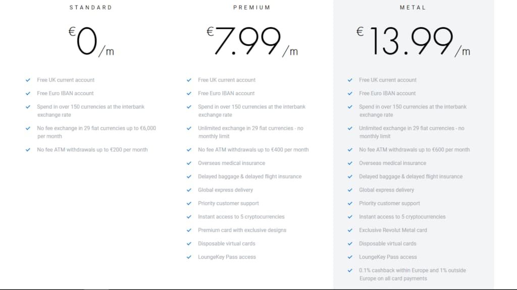Πόσο κοστίζει η Revolut