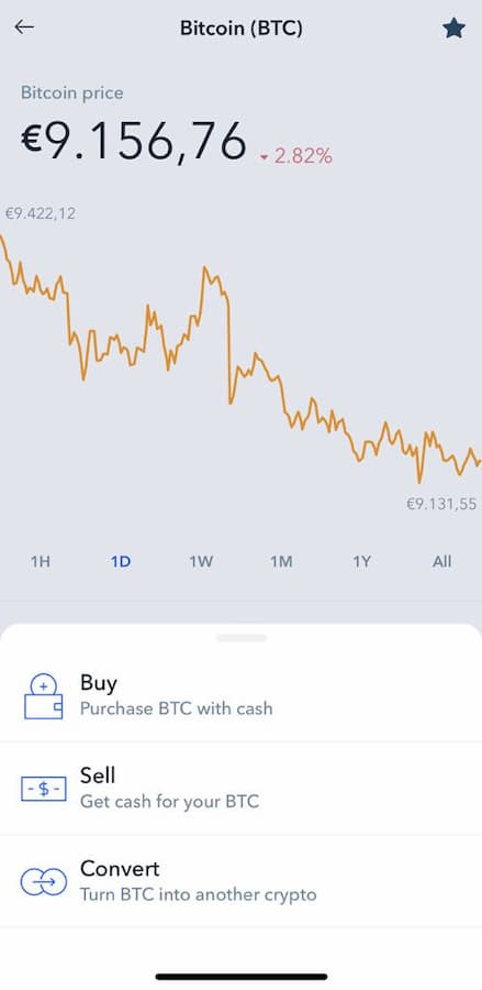 Τιμή αγοράς Bitcoin σήμερα