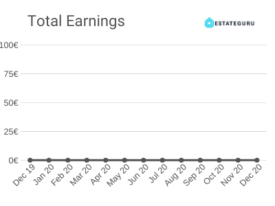 Total Earnings - December 2019 - EstateGuru Platform