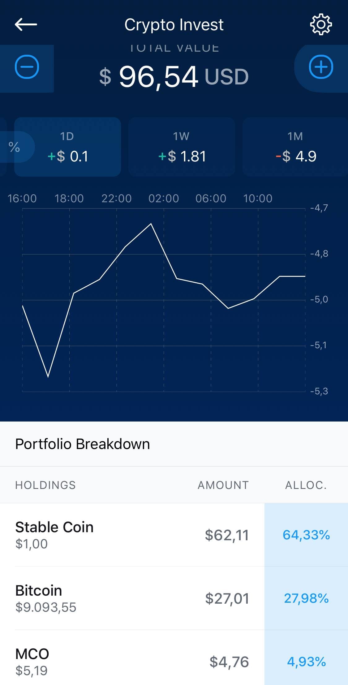 crypto com invest performance