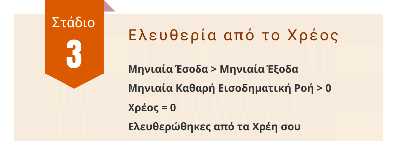 Επίπεδο 3ο: Ελευθερία από το Χρέος