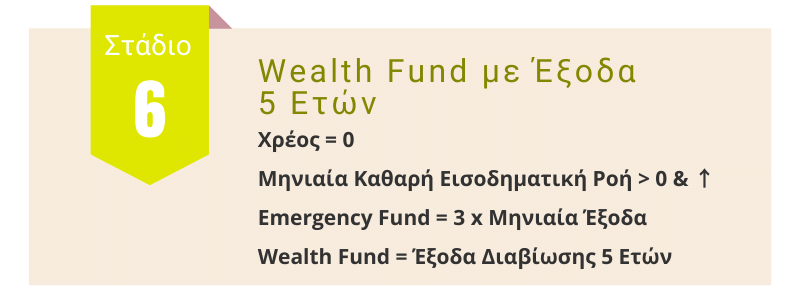 Επίπεδο 6ο: Wealth Fund με Έξοδα  5 Ετών