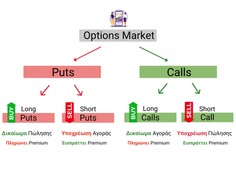 Options για Αρχάριους: Τι Είναι & Πώς Λειτουργούν;[Οδηγός] • MoneyMinority