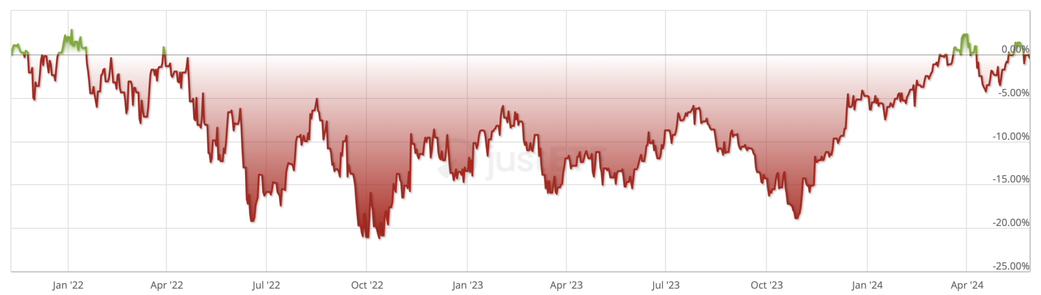 Πώς Αγοράζω S&P500 στην Ελλάδα: Οδηγός Επένδυσης σε 4 ETFs